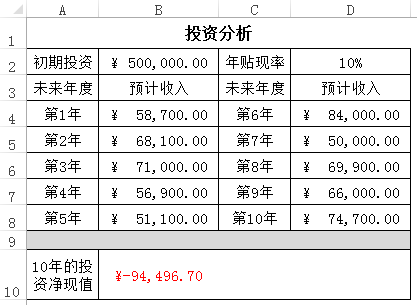 NPV案例